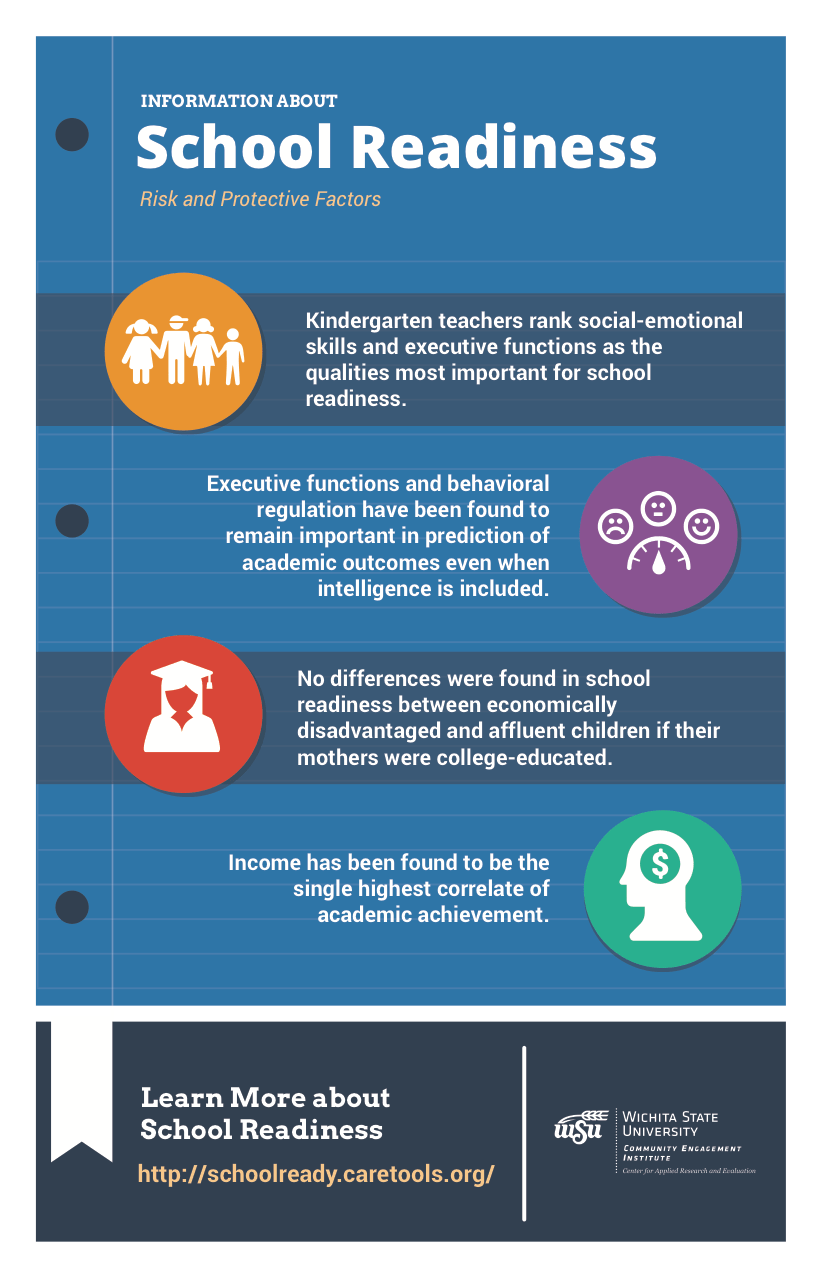 School Readiness Resources